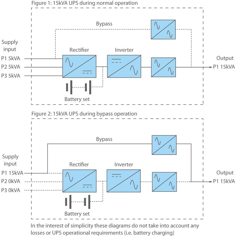 IE-HV/UPS — view 2